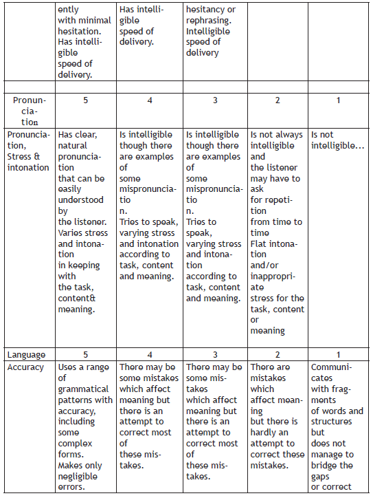 cbse-class-10-english-course-requirements-notes